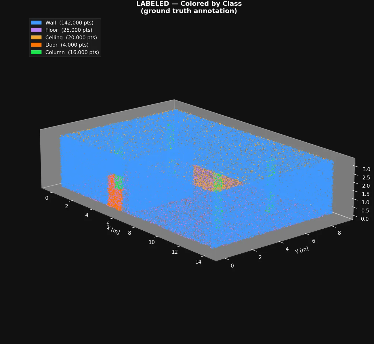 Class-labelled (ground truth)