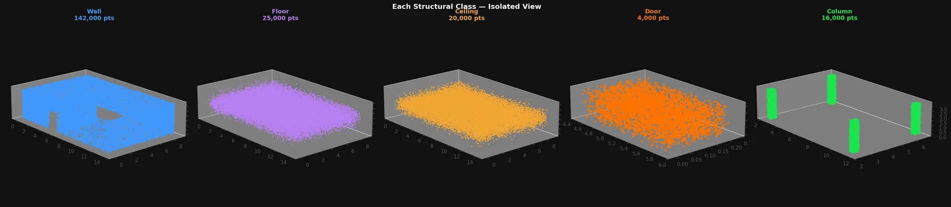 Five small renders isolating wall, floor, ceiling, door and column points