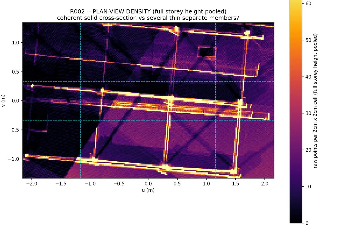 Plan-view point-density map of a real site scan showing a lattice of thin members